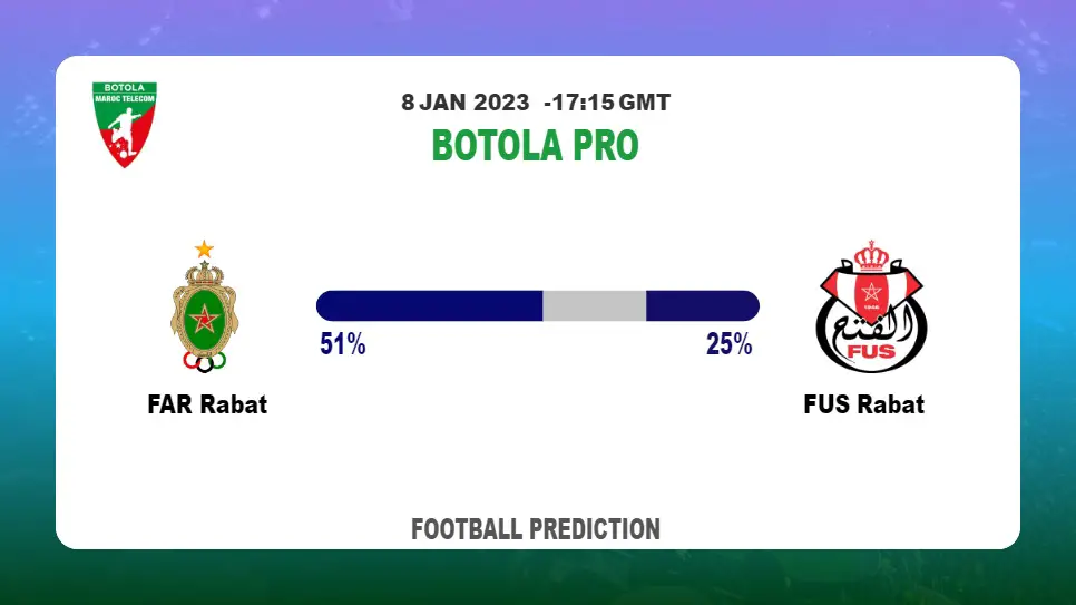 FAR Rabat vs FUS Rabat Prediction and Betting Tips | 8th January 2023