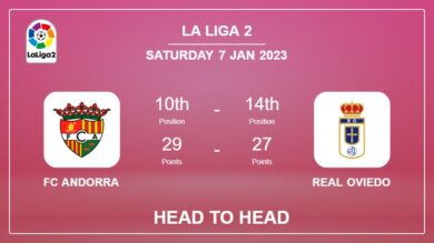 FC Andorra vs Real Oviedo: Head to Head stats, Prediction, Statistics – 07-01-2023 – La Liga 2