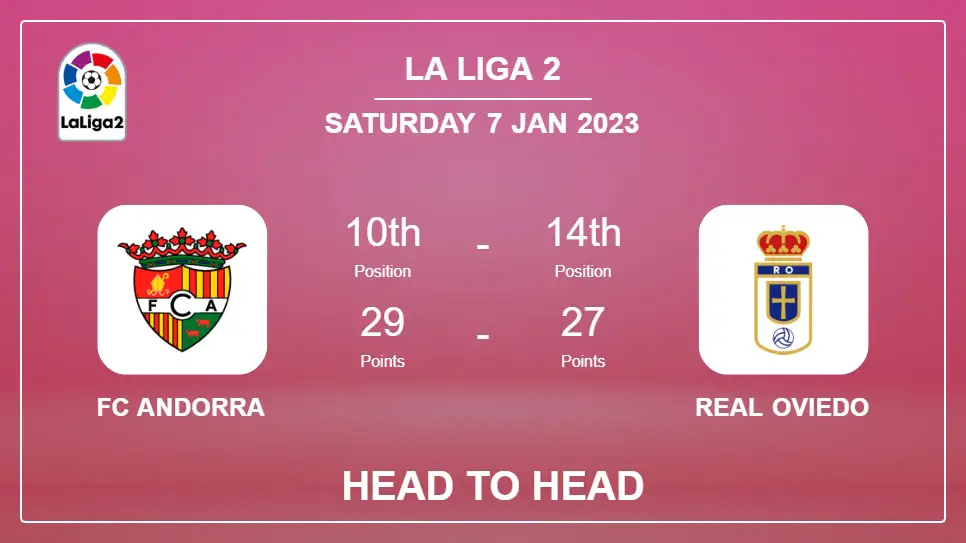 FC Andorra vs Real Oviedo: Head to Head stats, Prediction, Statistics - 07-01-2023 - La Liga 2