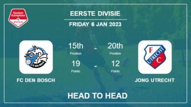 FC Den Bosch vs Jong Utrecht: Head to Head, Prediction | Odds 06-01-2023 – Eerste Divisie