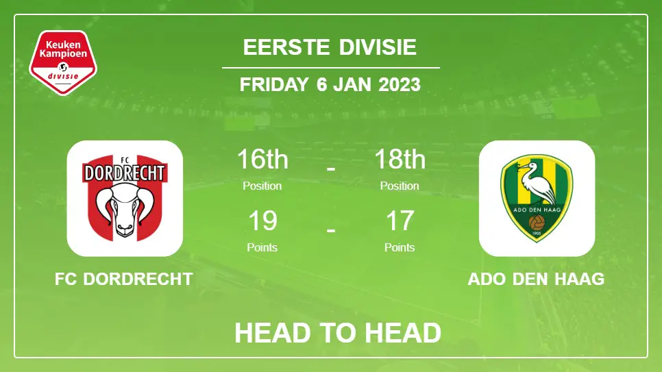 FC Dordrecht vs ADO Den Haag: Head to Head stats, Prediction, Statistics - 06-01-2023 - Eerste Divisie