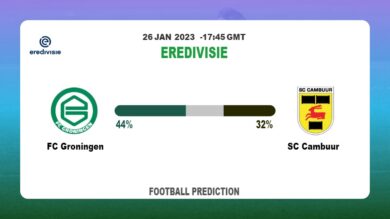 FC Groningen vs SC Cambuur: Eredivisie Prediction and Match Preview