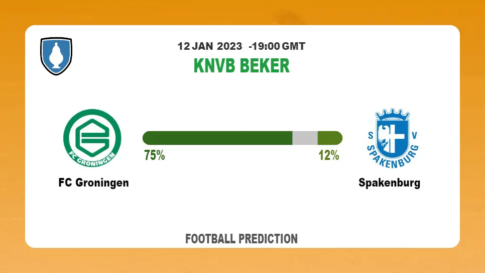 KNVB Beker: FC Groningen vs Spakenburg Prediction and live-streaming details