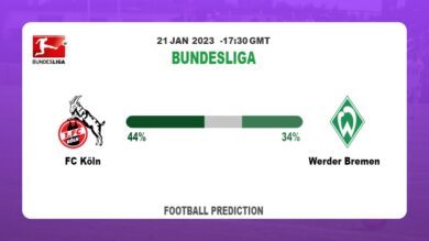 FC Köln vs Werder Bremen Prediction and Betting Tips | 21st January 2023