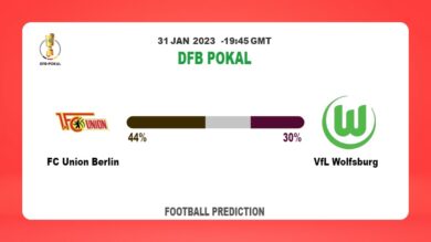Correct Score Prediction: FC Union Berlin vs VfL Wolfsburg Football Tips Today | 31st January 2023