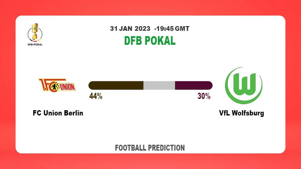 Correct Score Prediction: FC Union Berlin vs VfL Wolfsburg Football Tips Today | 31st January 2023