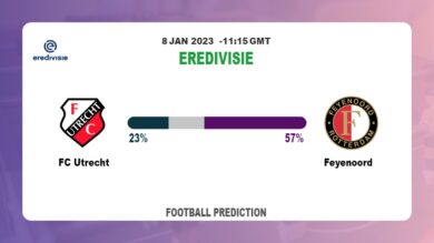 FC Utrecht vs Feyenoord: Eredivisie Prediction and Match Preview