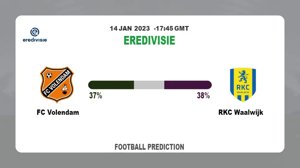 FC Volendam vs RKC Waalwijk Prediction: Fantasy football tips at Eredivisie