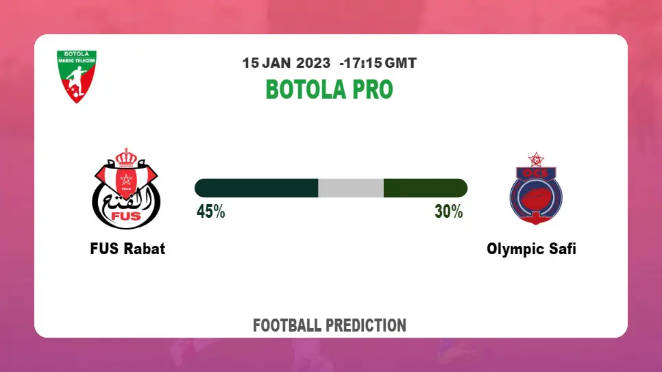 Botola Pro: FUS Rabat vs Olympic Safi Prediction and live-streaming details