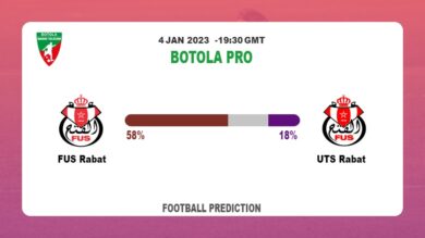 Botola Pro Round 10: FUS Rabat vs UTS Rabat Prediction and time