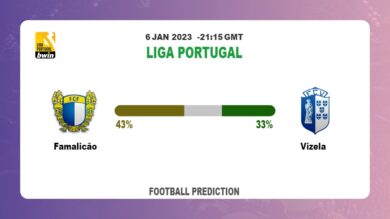 Famalicão vs Vizela Prediction and Best Bets | 6th January 2023