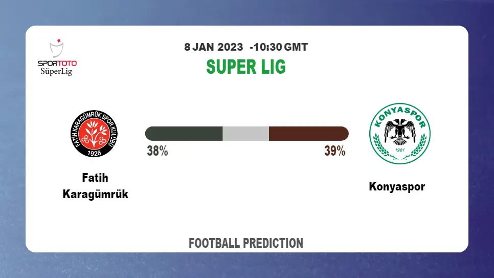 Super Lig Round 18: Fatih Karagümrük vs Konyaspor Prediction and time