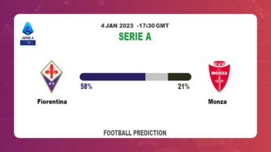 Fiorentina vs Monza Prediction: Fantasy football tips at Serie A