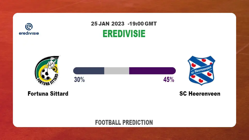 Fortuna Sittard vs SC Heerenveen Prediction and Betting Tips | 25th January 2023