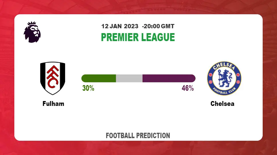 Premier League: Fulham vs Chelsea Prediction and live-streaming details