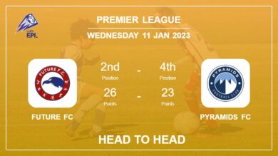 Future FC vs Pyramids FC: Head to Head, Prediction | Odds 11-01-2023 – Premier League