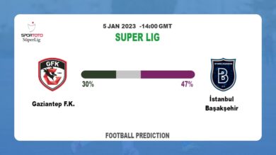 Gaziantep F.K. vs İstanbul Başakşehir: Super Lig Prediction and Match Preview