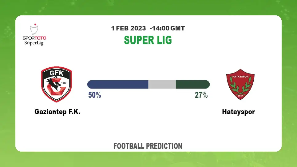 Over 2.5 Prediction: Gaziantep F.K. vs Hatayspor Football Tips Today | 1st February 2023