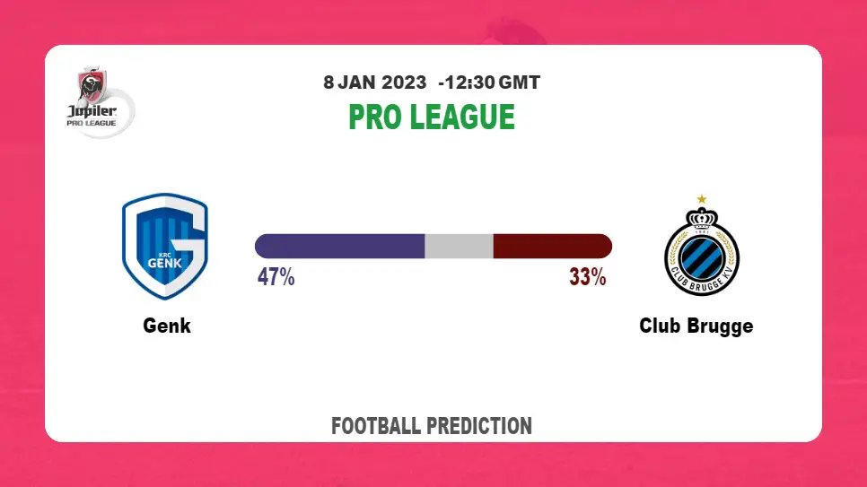 Genk vs Club Brugge Prediction: Fantasy football tips at Pro League