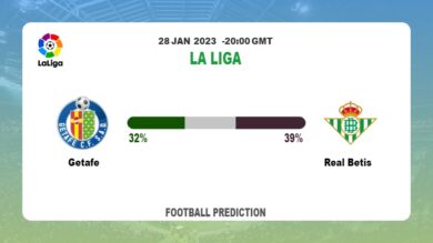 La Liga: Getafe vs Real Betis Prediction and live-streaming details