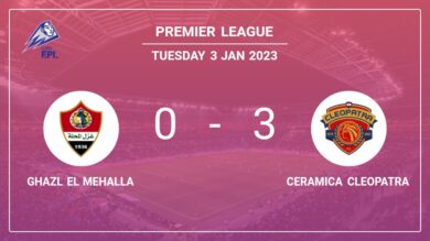 Premier League: Ceramica Cleopatra beats Ghazl El Mehalla 3-0