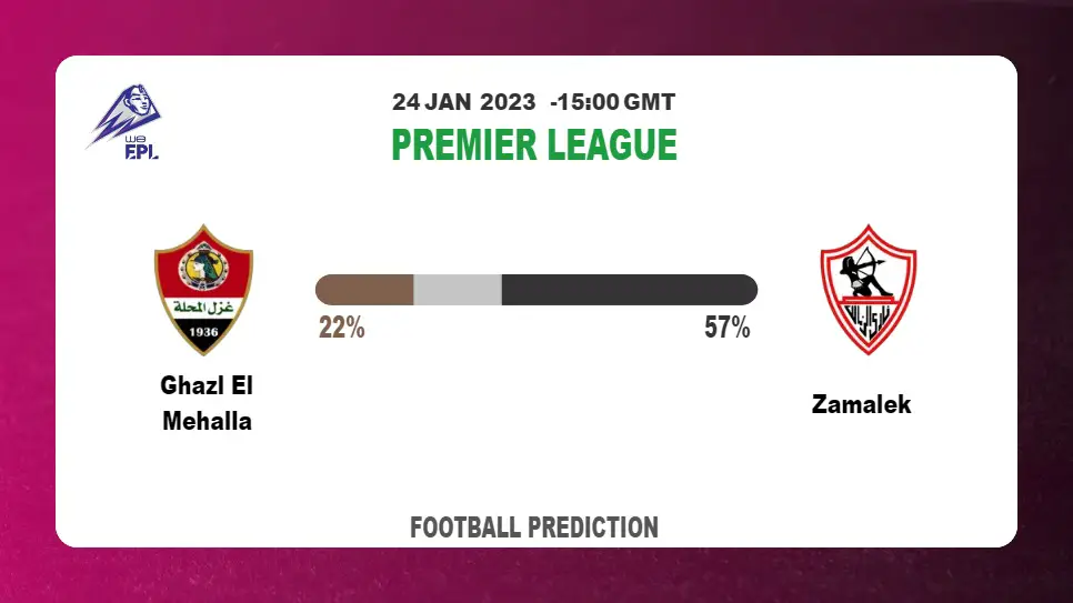 Ghazl El Mehalla vs Zamalek Prediction: Fantasy football tips at Premier League