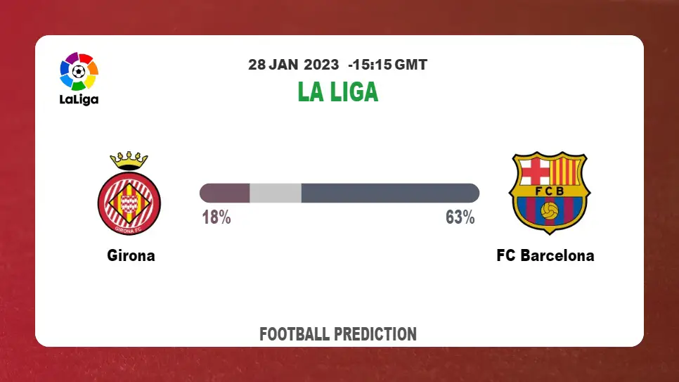 La Liga Round 19: Girona vs FC Barcelona Prediction and time