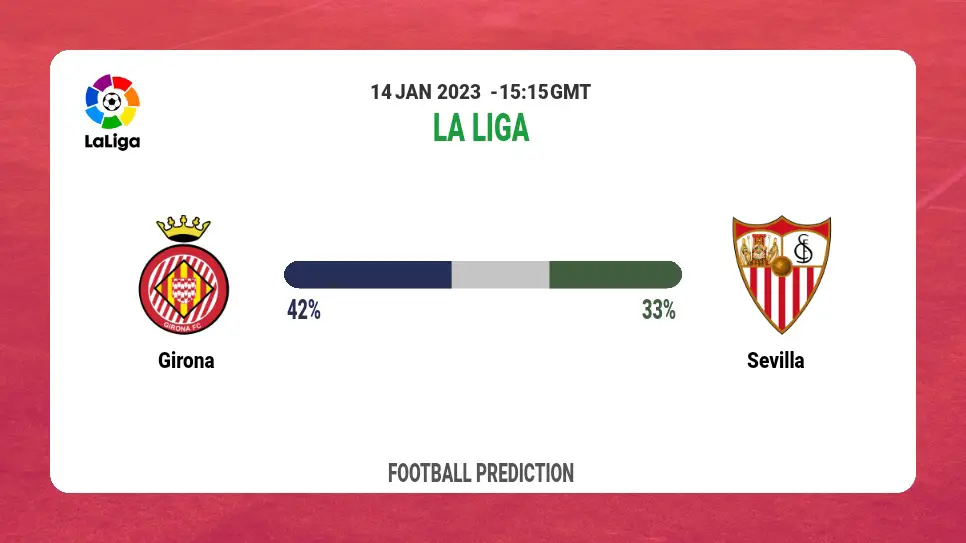 Girona vs Sevilla Prediction: Fantasy football tips at La Liga
