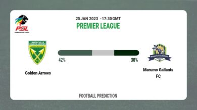 Golden Arrows vs Marumo Gallants FC: Premier League Prediction and Match Preview
