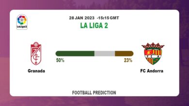 Granada vs FC Andorra Prediction and Best Bets | 28th January 2023