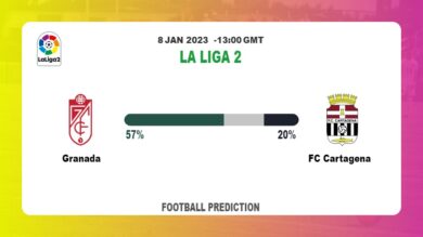Granada vs FC Cartagena: La Liga 2 Prediction and Match Preview