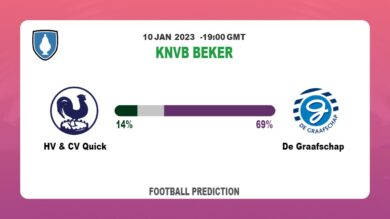 KNVB Beker: HV & CV Quick vs De Graafschap Prediction and live-streaming details