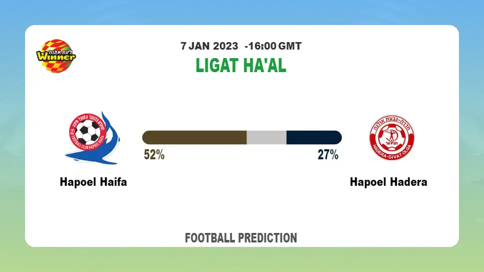 Hapoel Haifa vs Hapoel Hadera Prediction and Betting Tips | 7th January 2023