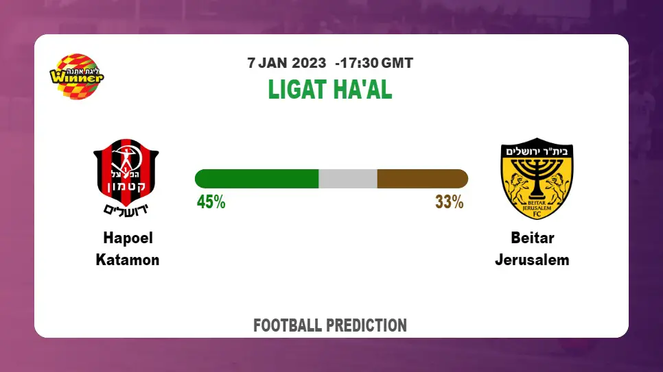 Hapoel Katamon vs Beitar Jerusalem: Football Match Prediction tommorrow | 7th January 2023