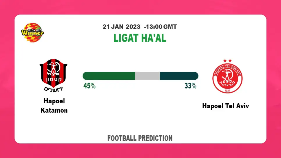 Hapoel Katamon vs Hapoel Tel Aviv: Football Match Prediction tommorrow | 21st January 2023
