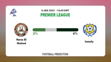 Haras El Hodood vs Ismaily Prediction: Fantasy football tips at Premier League