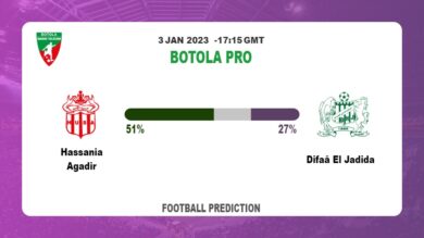 Hassania Agadir vs Difaâ El Jadida Prediction and Betting Tips | 3rd January 2023