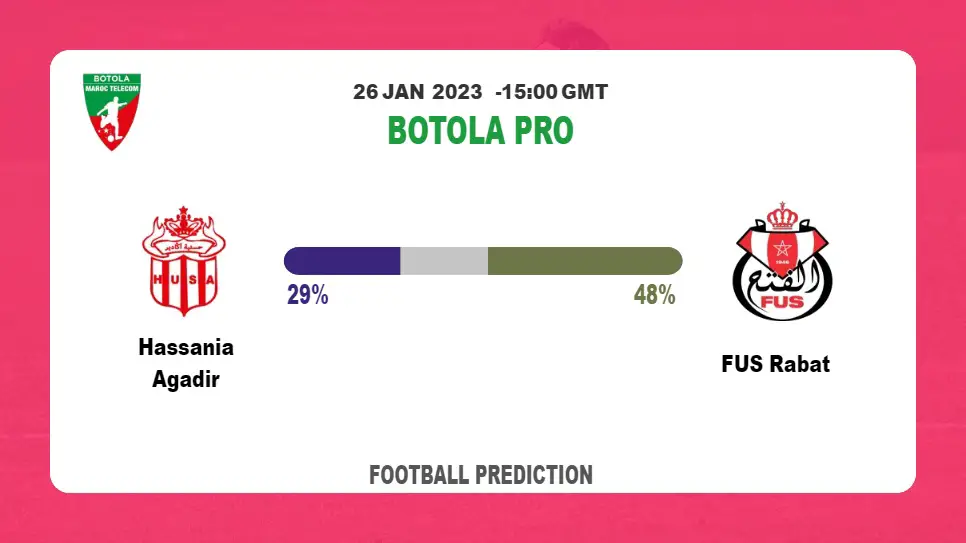 Botola Pro Round 15: Hassania Agadir vs FUS Rabat Prediction and time