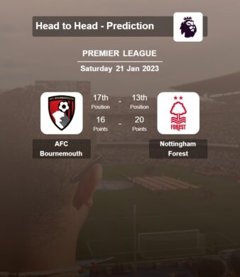 AFC Bournemouth vs Nottingham Forest H2H, Prediction 21-01-2023
