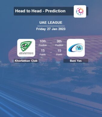 H2H, Prediction Khorfakkan Club vs Bani Yas Uae League 2022/2023