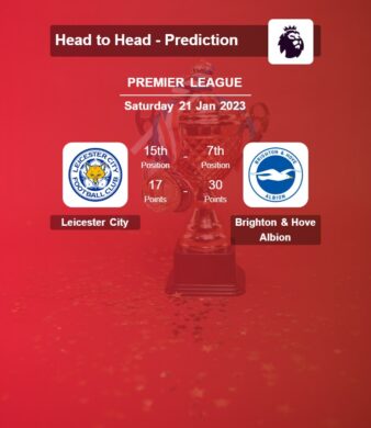 Leicester City vs Brighton & Hove Albion Prediction Premier League 2022/2023