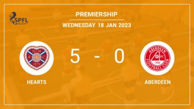 Premiership: Hearts estinguishes Aberdeen 5-0 with a superb match