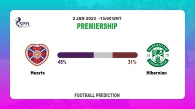 Hearts vs Hibernian Prediction and Betting Tips | 2nd January 2023