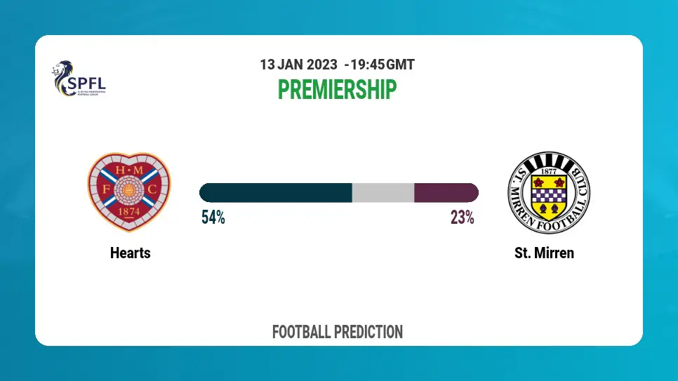 Premiership: Hearts vs St. Mirren Prediction and live-streaming details