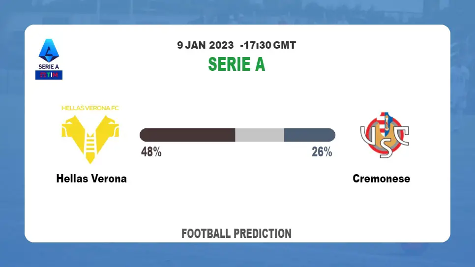 Hellas Verona vs Cremonese: Football Match Prediction tommorrow | 9th January 2023