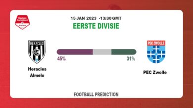Heracles Almelo vs PEC Zwolle: Eerste Divisie Prediction and Match Preview