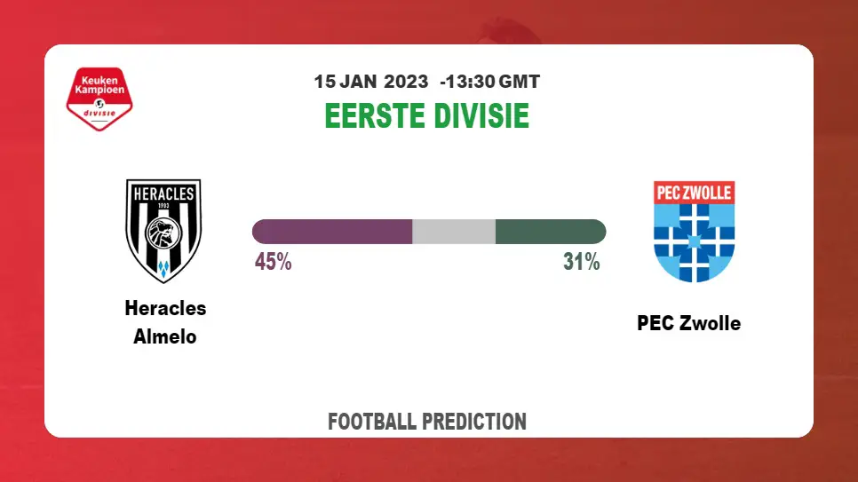 Heracles Almelo vs PEC Zwolle: Eerste Divisie Prediction and Match Preview