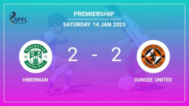 Premiership: Hibernian and Dundee United draw 2-2 on Saturday