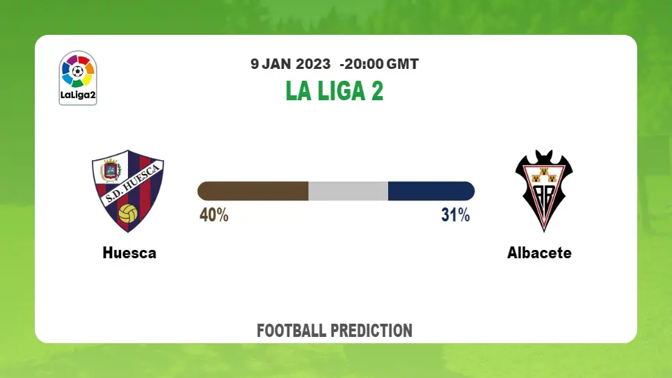 Huesca vs Albacete: La Liga 2 Prediction and Match Preview