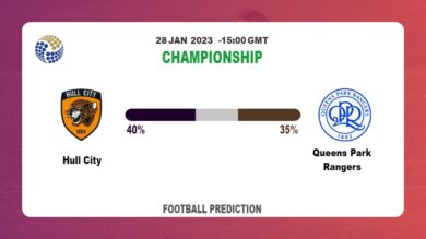 Hull City vs Queens Park Rangers: Championship Prediction and Match Preview